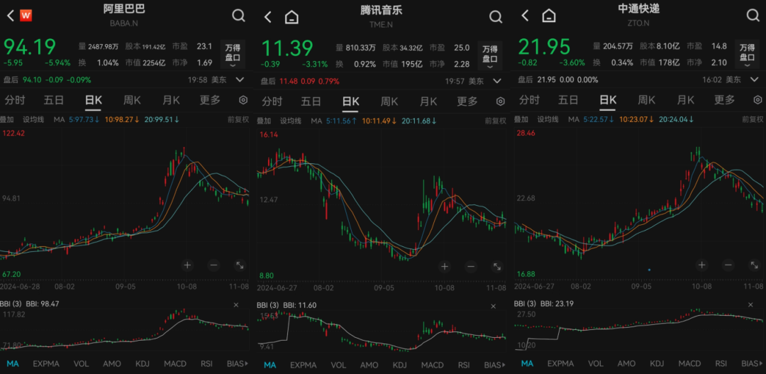 私募龙头景林美股持仓曝光：狂卖英伟达、微软，加仓苹果、腾讯音乐等-第7张图片-彩票资讯