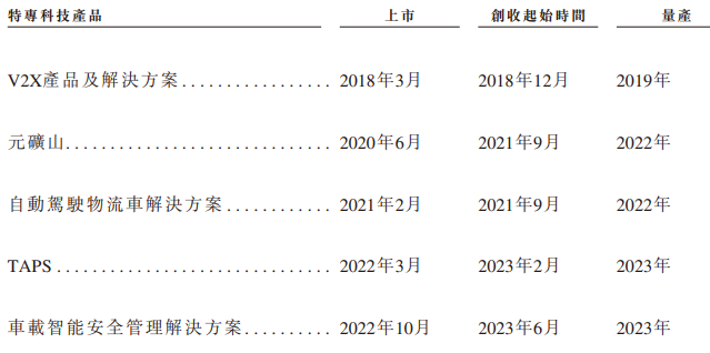 希迪智驾“竞速”自动驾驶上市潮：主业持续亏损、毛利率大幅波动-第1张图片-彩票资讯