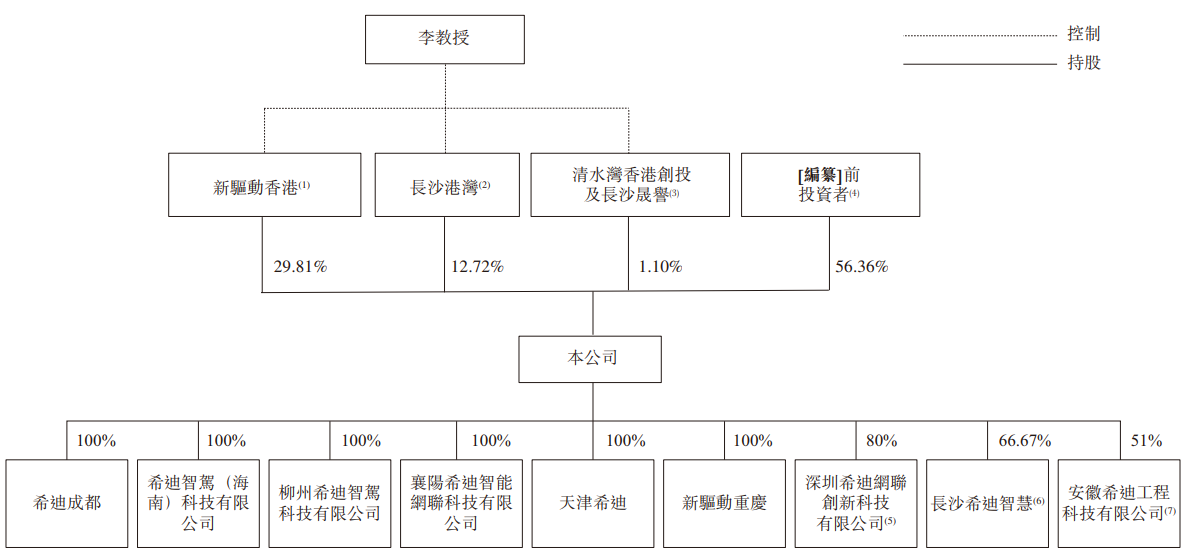 希迪智驾“竞速”自动驾驶上市潮：主业持续亏损、毛利率大幅波动-第3张图片-彩票资讯