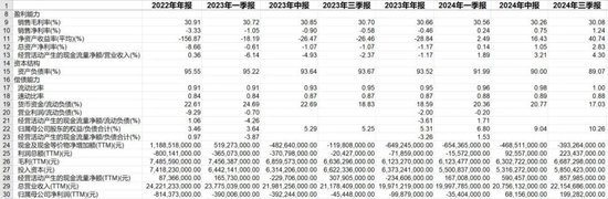 叮咚买菜的“挣扎”：裁员外包后净利率来至2%-第2张图片-彩票资讯