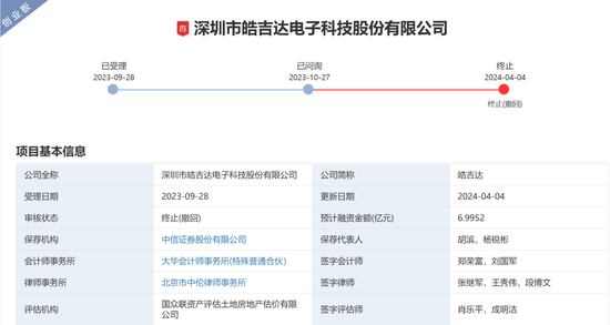 中信证券被监管层书面警示！涉皓吉达IPO项目-第2张图片-彩票资讯