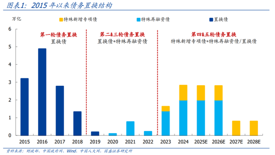 国盛证券熊园：股债“双牛”可期，短期紧盯12月重磅会议-第1张图片-彩票资讯