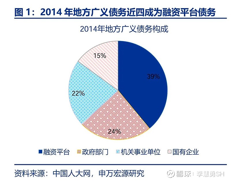 申万宏源：新一轮化债基建环保等或更受益-第2张图片-彩票资讯