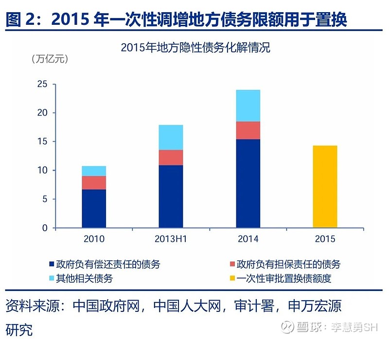 申万宏源：新一轮化债基建环保等或更受益-第3张图片-彩票资讯