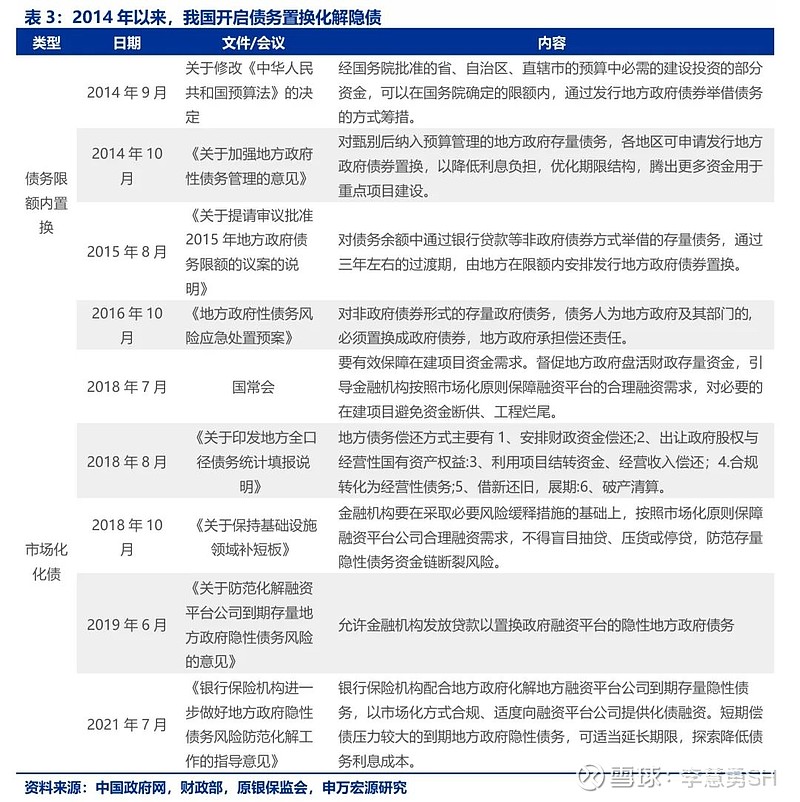 申万宏源：新一轮化债基建环保等或更受益-第4张图片-彩票资讯