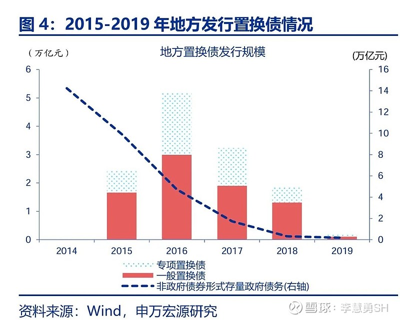 申万宏源：新一轮化债基建环保等或更受益-第5张图片-彩票资讯