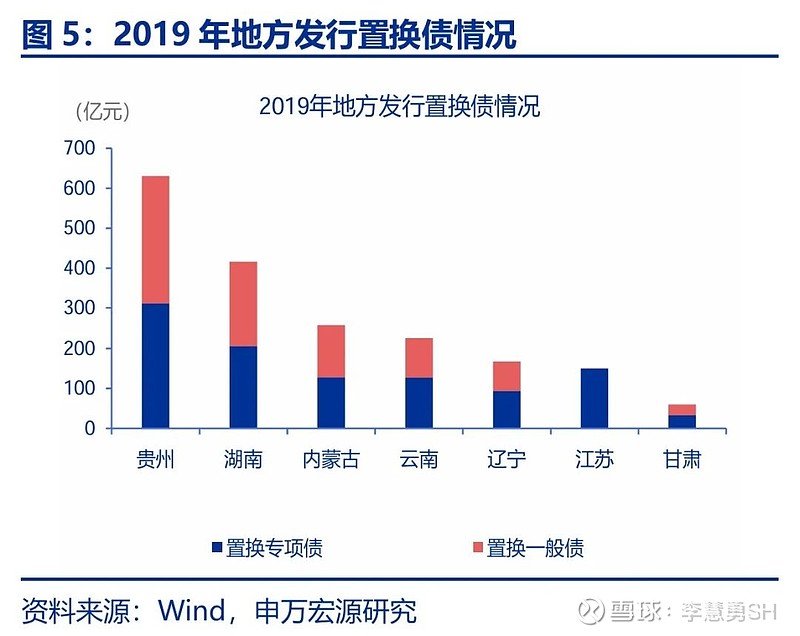 申万宏源：新一轮化债基建环保等或更受益-第6张图片-彩票资讯