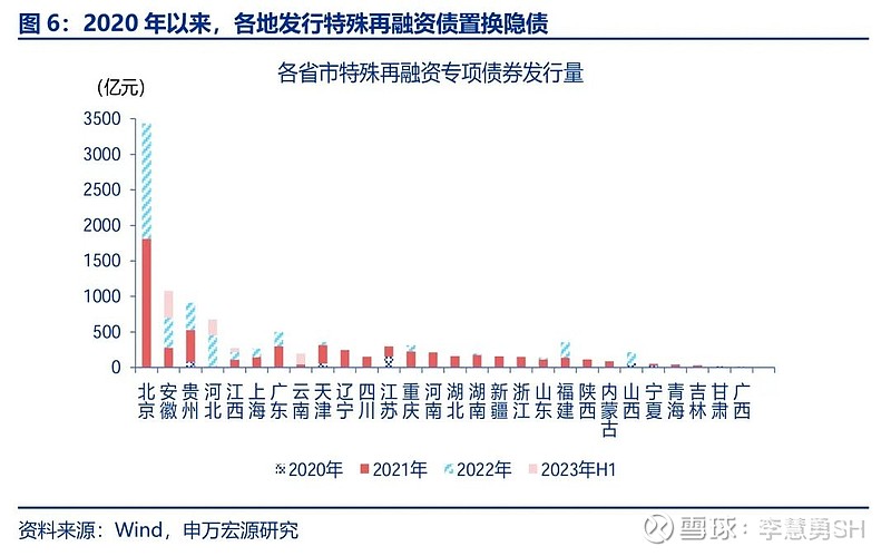 申万宏源：新一轮化债基建环保等或更受益-第7张图片-彩票资讯