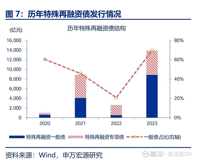 申万宏源：新一轮化债基建环保等或更受益-第8张图片-彩票资讯