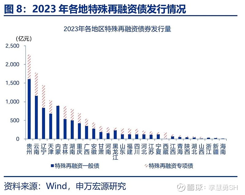 申万宏源：新一轮化债基建环保等或更受益-第9张图片-彩票资讯