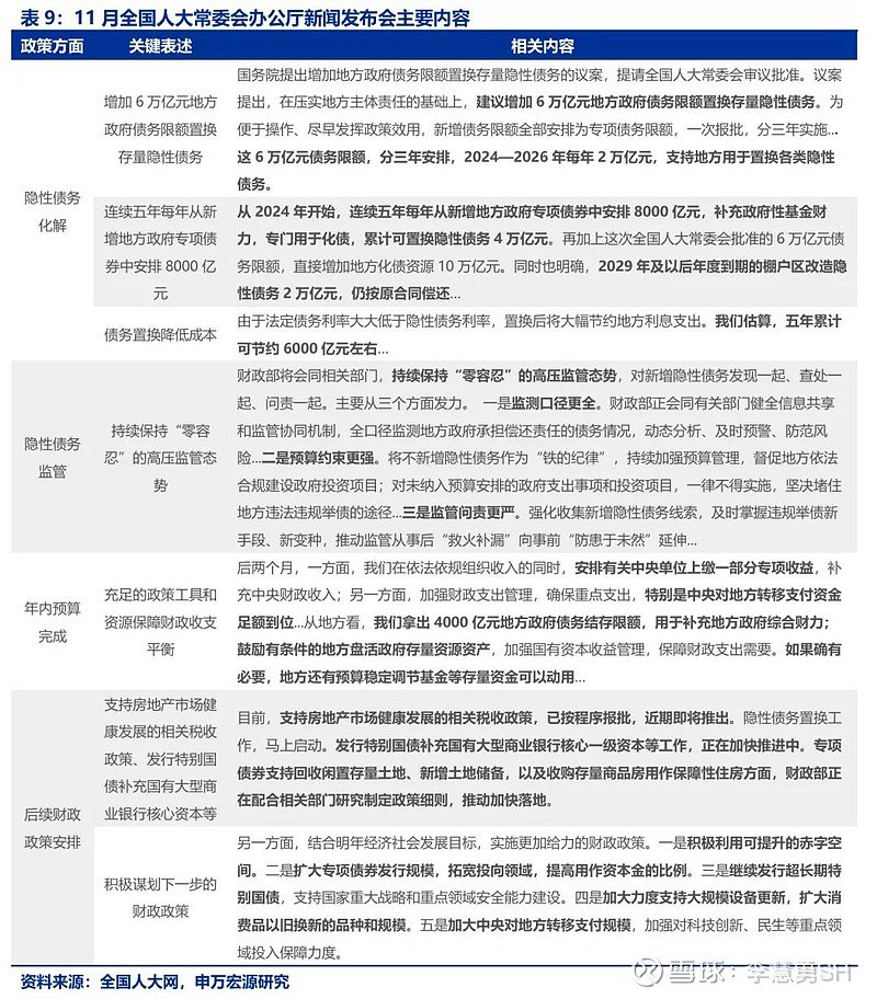 申万宏源：新一轮化债基建环保等或更受益-第10张图片-彩票资讯