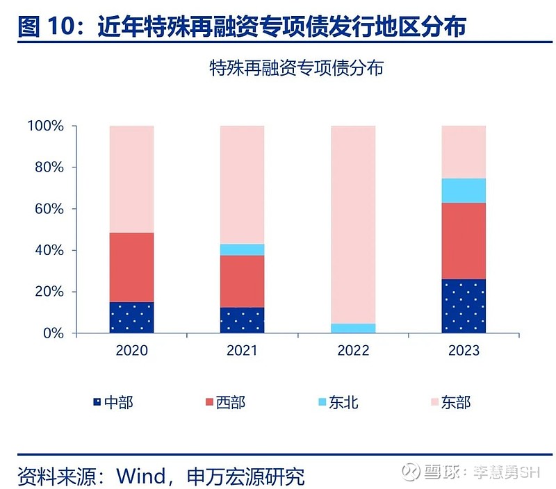 申万宏源：新一轮化债基建环保等或更受益-第11张图片-彩票资讯