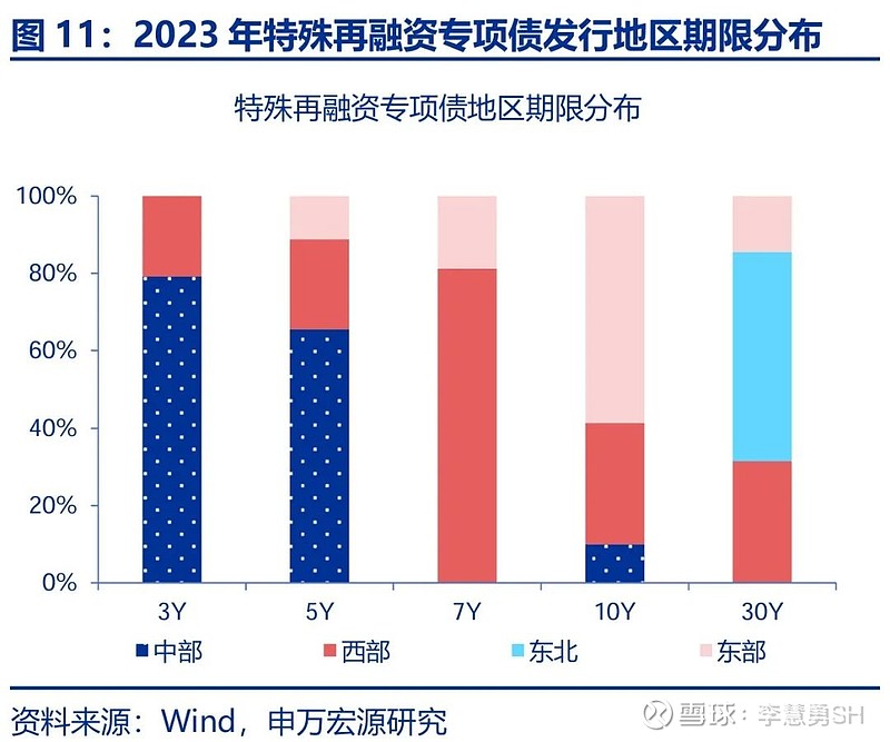 申万宏源：新一轮化债基建环保等或更受益-第12张图片-彩票资讯