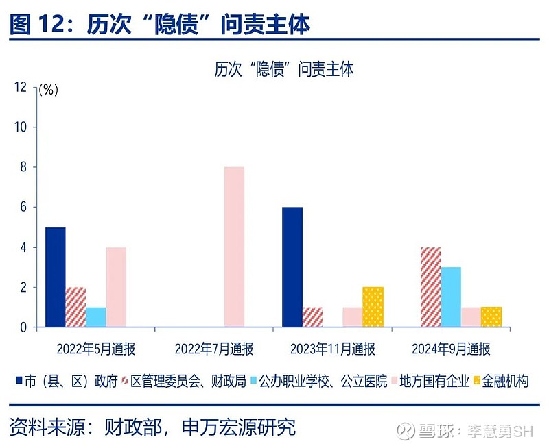 申万宏源：新一轮化债基建环保等或更受益-第13张图片-彩票资讯