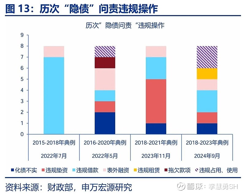 申万宏源：新一轮化债基建环保等或更受益-第14张图片-彩票资讯