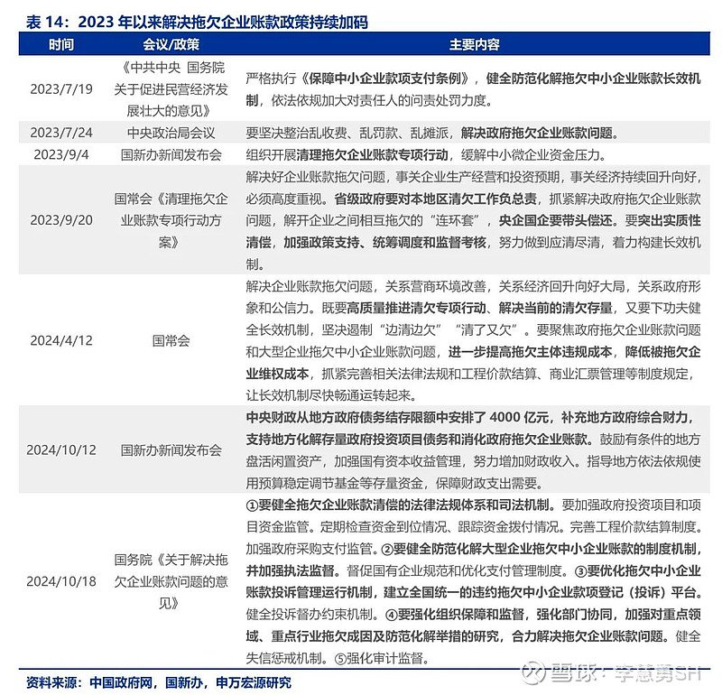 申万宏源：新一轮化债基建环保等或更受益-第15张图片-彩票资讯