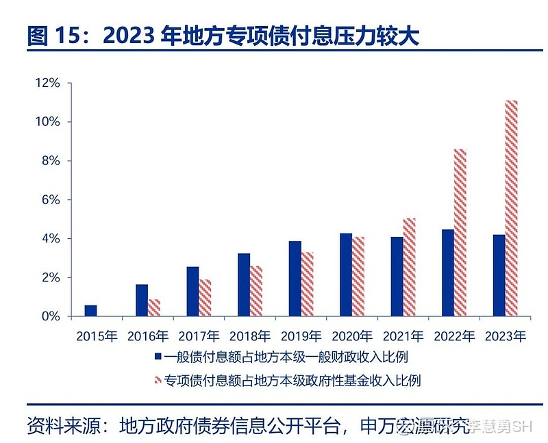 申万宏源：新一轮化债基建环保等或更受益-第16张图片-彩票资讯