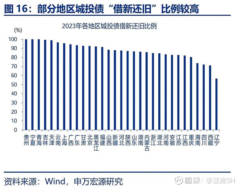 申万宏源：新一轮化债基建环保等或更受益-第17张图片-彩票资讯