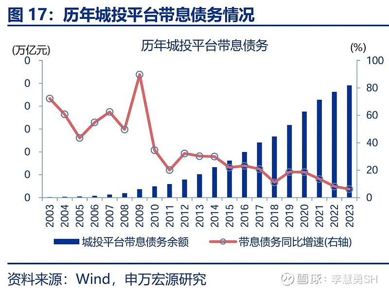 申万宏源：新一轮化债基建环保等或更受益-第18张图片-彩票资讯