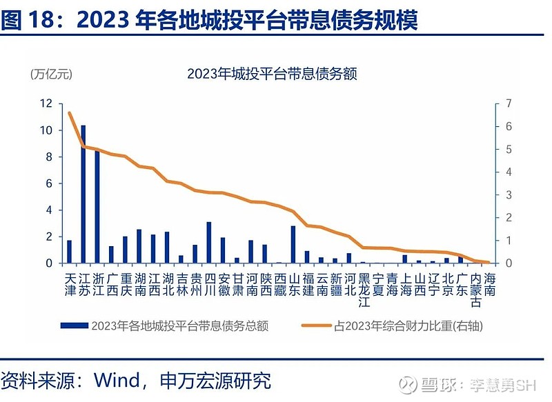 申万宏源：新一轮化债基建环保等或更受益-第19张图片-彩票资讯