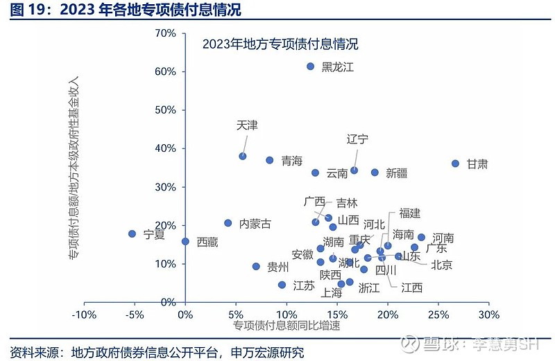 申万宏源：新一轮化债基建环保等或更受益-第20张图片-彩票资讯