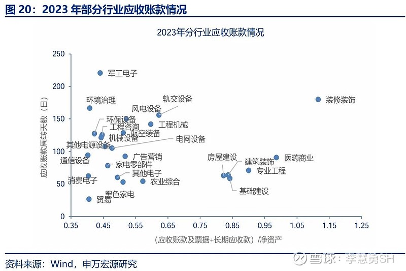 申万宏源：新一轮化债基建环保等或更受益-第21张图片-彩票资讯