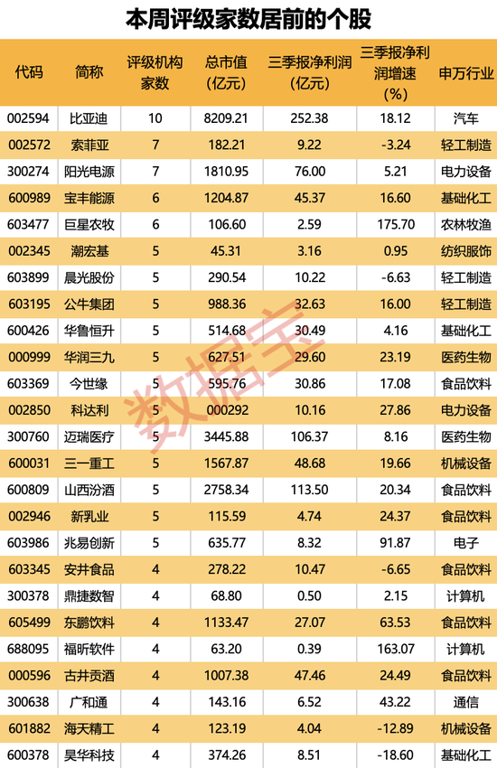 机构上调评级的潜力股出炉，目标上涨空间均超50%，最高涨超80%！仅10股（名单）-第1张图片-彩票资讯