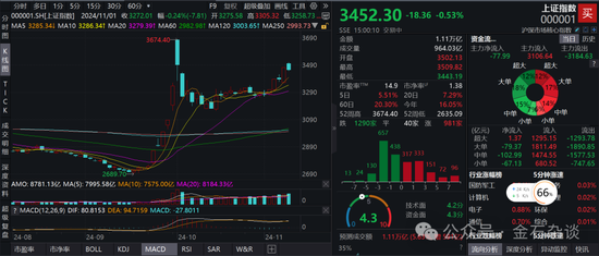 期指空单从中信慢慢转移？中信期货空单8.55万手，已经较10月24日左右的空单大幅减少-第2张图片-彩票资讯