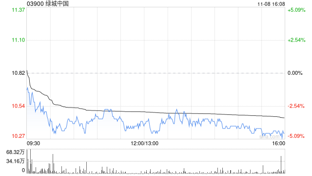 绿城中国根据股份计划发行2000股-第1张图片-彩票资讯