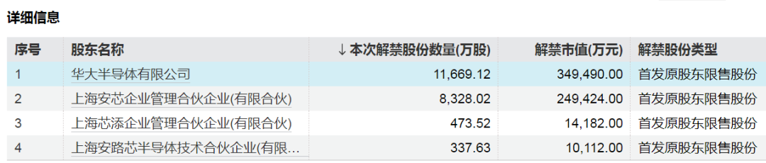 中国东航解禁市值超100亿元，为定向增发机构配售股份，最新股价比定增价格低7.37%，参与机构浮亏7亿元-第3张图片-彩票资讯