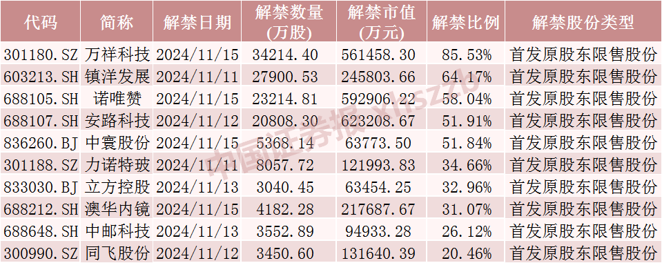 中国东航解禁市值超100亿元，为定向增发机构配售股份，最新股价比定增价格低7.37%，参与机构浮亏7亿元-第4张图片-彩票资讯