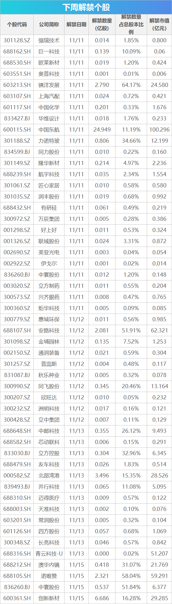 下周关注丨10月经济数据将公布，这些投资机会最靠谱-第1张图片-彩票资讯