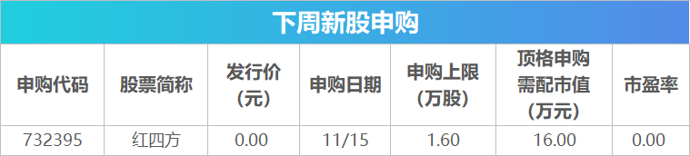 下周关注丨10月经济数据将公布，这些投资机会最靠谱-第2张图片-彩票资讯