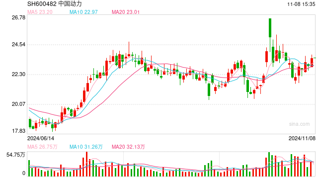 “中字头”重组大消息，中国动力披露重组预案周一复牌！新增超30家，最新回购增持再贷款名单出炉-第1张图片-彩票资讯