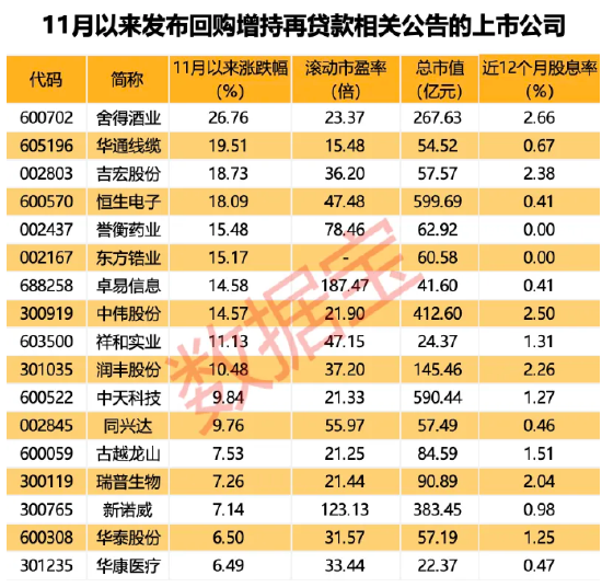 “中字头”重组大消息，中国动力披露重组预案周一复牌！新增超30家，最新回购增持再贷款名单出炉-第2张图片-彩票资讯