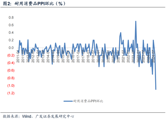 【广发宏观郭磊】为何10月PPI略低于依据高频数据的预测-第2张图片-彩票资讯