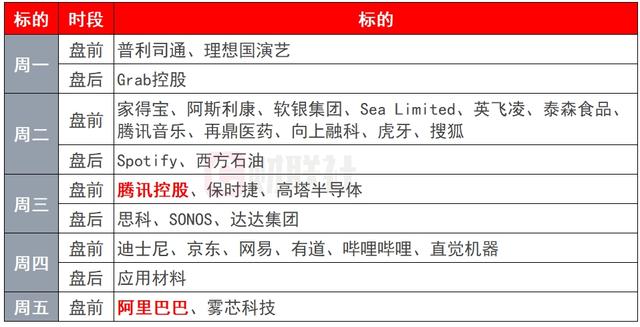 环球下周看点：APEC领导人会议召开 腾讯、阿里发布财报-第2张图片-彩票资讯