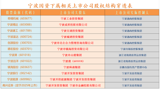 化债和券商并购概念或成下周市场热点-第5张图片-彩票资讯