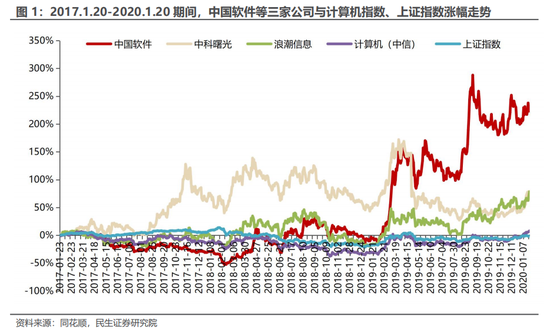 民生证券：科技内需为王 奏响市场强音-第2张图片-彩票资讯