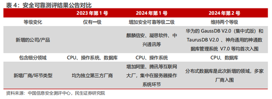 民生证券：科技内需为王 奏响市场强音-第5张图片-彩票资讯