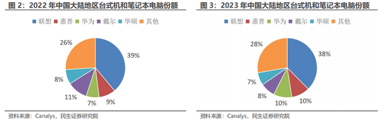 民生证券：科技内需为王 奏响市场强音-第6张图片-彩票资讯