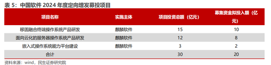 民生证券：科技内需为王 奏响市场强音-第7张图片-彩票资讯