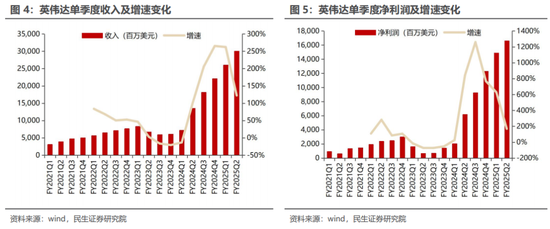 民生证券：科技内需为王 奏响市场强音-第8张图片-彩票资讯