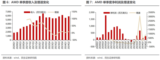 民生证券：科技内需为王 奏响市场强音-第9张图片-彩票资讯