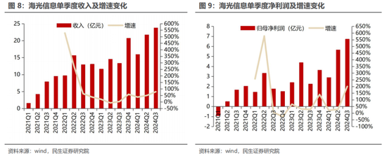 民生证券：科技内需为王 奏响市场强音-第10张图片-彩票资讯