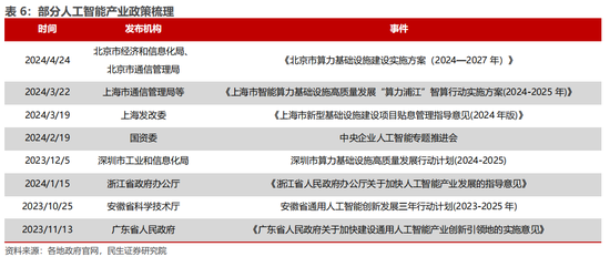 民生证券：科技内需为王 奏响市场强音-第11张图片-彩票资讯