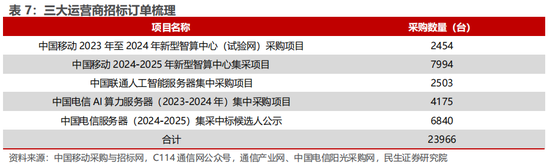 民生证券：科技内需为王 奏响市场强音-第12张图片-彩票资讯