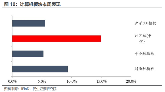 民生证券：科技内需为王 奏响市场强音-第13张图片-彩票资讯