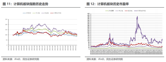 民生证券：科技内需为王 奏响市场强音-第14张图片-彩票资讯