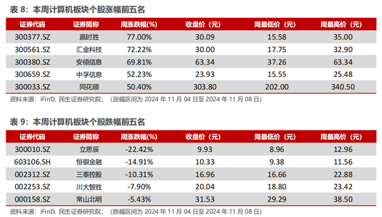 民生证券：科技内需为王 奏响市场强音-第15张图片-彩票资讯